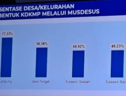 SulBar Peringkat 4 Nasional Percepatan Pembentukan Koperasi Merah Putih