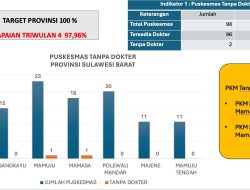 Ikuti Apel Virtual, Dinas TPHP Sulbar Siap dan Komitmen Dukung Kebijakan dan Arahan Gubernur Suhardi Duka