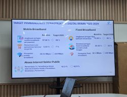 Koordinasi Kemenkomdigi, KominfoSS Sulbar Percepat Pembangunan BTS dan Internet