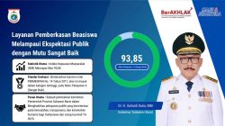Layanan Pemberkasan Beasiswa Pemprov Sulbar Tembus IKM 93,85, Bukti Nyata Pelayanan Publik Bermutu Tinggi