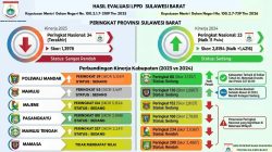 Karo Pemkesra : Pemerintahan Tahun 2024 Menunjukkan Capaian Lebih Baik dari Tahun Sebelumnya