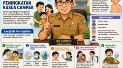 Kadinkes Pasangkayu Imbau Masyarakat Waspada Campak dan Lengkapi Imunisasi Anak